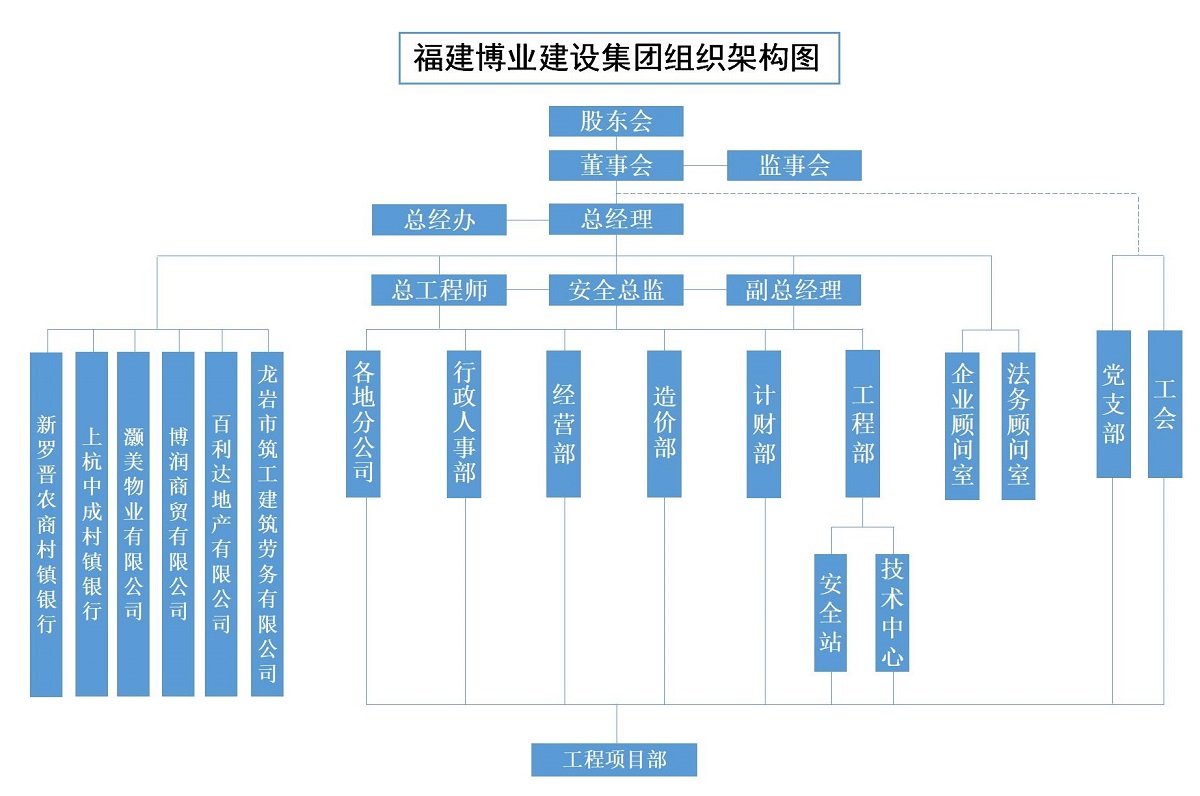 E:\lys\工作\综合部\组织架构图\开云官网组织架构2024.2.29_01(1) - 副本.jpg